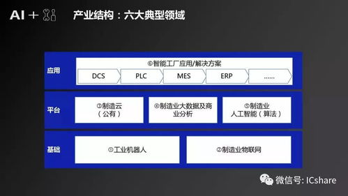 人工智能基礎(chǔ)軟件開(kāi)發(fā)驅(qū)動(dòng)制造業(yè)產(chǎn)業(yè)發(fā)展研究報(bào)告