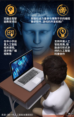 算力欠缺制約中國(guó)人工智能發(fā)展與基礎(chǔ)軟件開(kāi)發(fā)