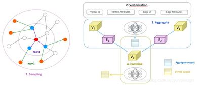 圖神經(jīng)網(wǎng)絡(luò)AliGraph在阿里巴巴的發(fā)展與應(yīng)用