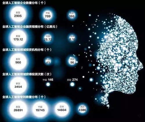 工信部三年行動(dòng)計(jì)劃引領(lǐng)，人工智能基礎(chǔ)軟件開(kāi)發(fā)迎來(lái)新機(jī)遇