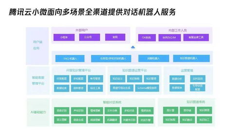 秋日捷報 騰訊云小微再獲多項AI行業權威認證，夯實人工智能基礎軟件實力