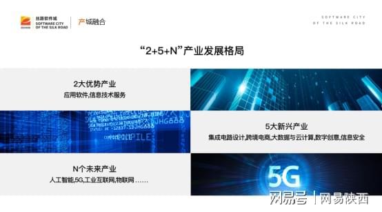逐夢智慧之城 絲路軟件城蓄勢騰飛，人工智能基礎軟件開發引領新篇