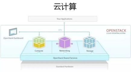 云計算、大數據與人工智能 三位一體的數字革命驅動力